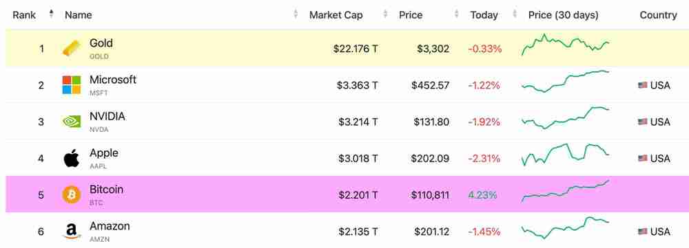 比特币历史新高下，回顾BTC过去这15年的价格曲线